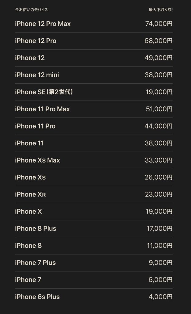 AppleのiPhone下取り価格。