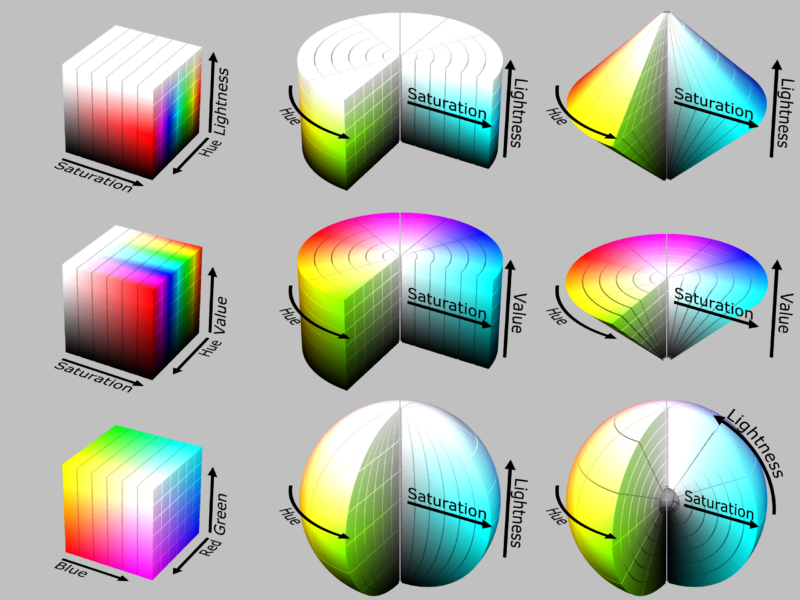 HSL、HSV、RGBそれぞれのカラーモデルにおける色立体の比較。
