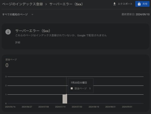 サーバーエラーの表示。（Google  Search Console）