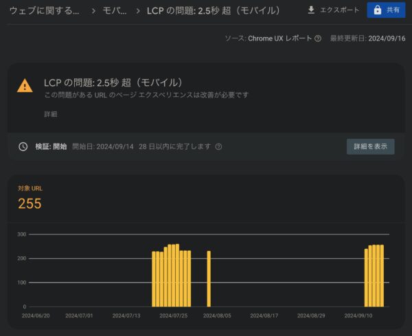 サーバーエラーによる、指標の悪化の画面。（Google Search Console）