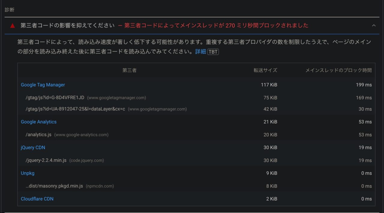 PageSpeed Insightsの結果。Speed IndexやFCP、LCP。