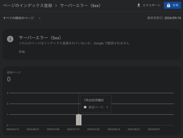 サーバーエラーの表示。（Google  Search Console）