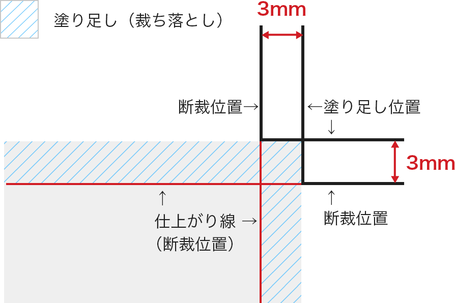 印刷時の断裁位置の画像。