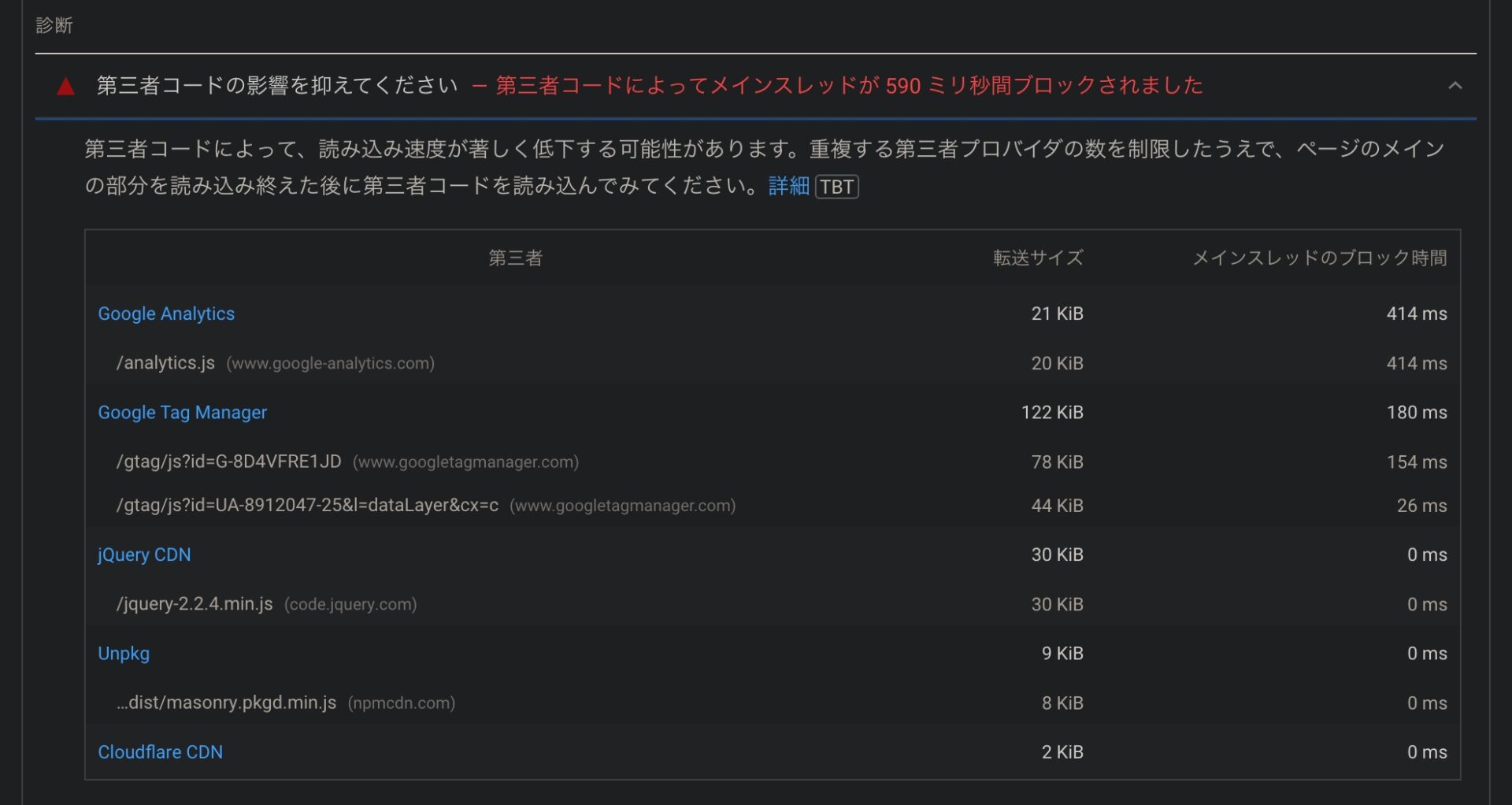 PageSpeed Insightsの測定結果。