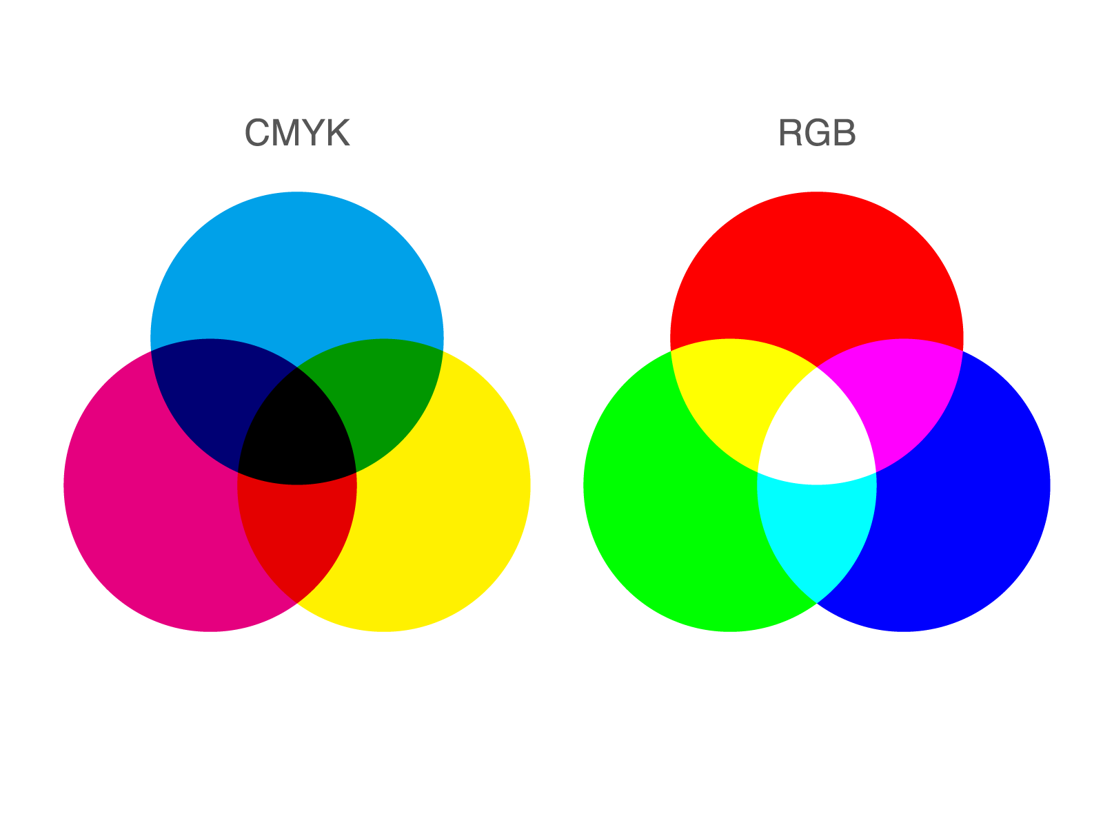 CMYKとRGBの混ぜ合わせのイメージ。