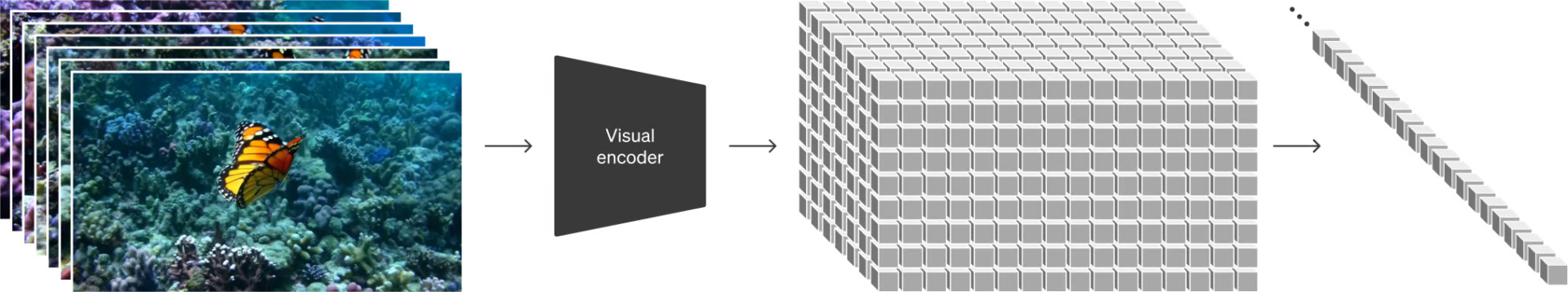 OpenAIによる、ビジュアルデータのパッチ化の説明画像。