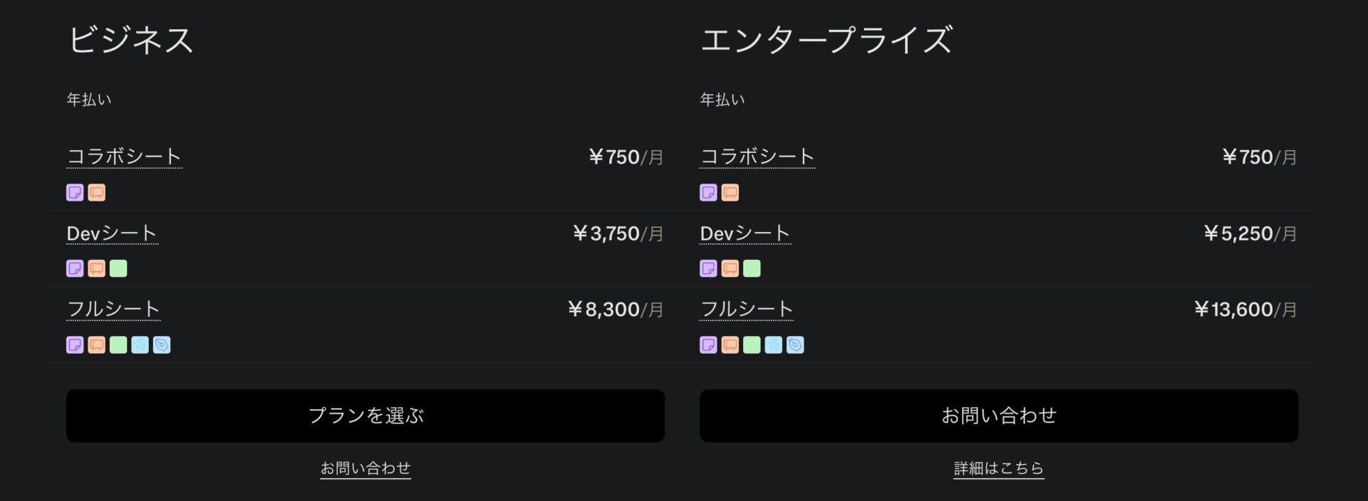 Figmaの料金プランの画像。（ビジネス、エンタープライズ）
