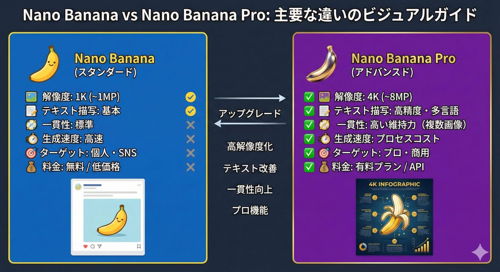 Nano Bananaによる、Nano Bananaの説明画像。