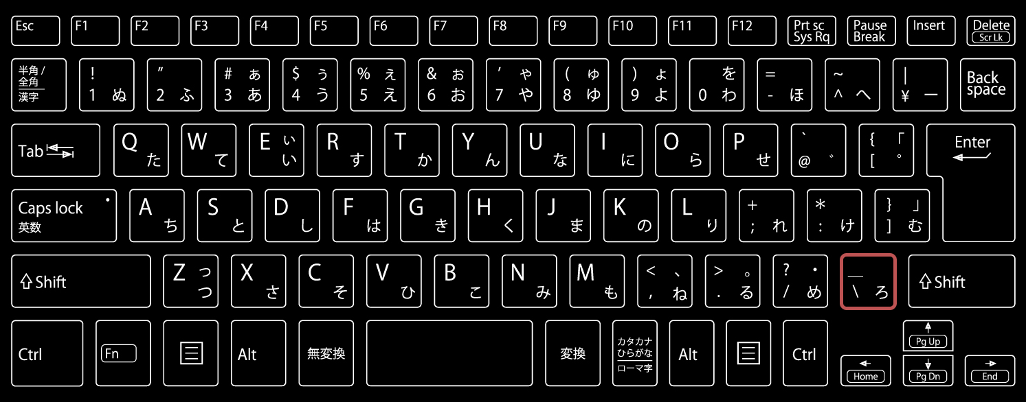 バックスラッシュの入力。Windowsのキーボード画像。