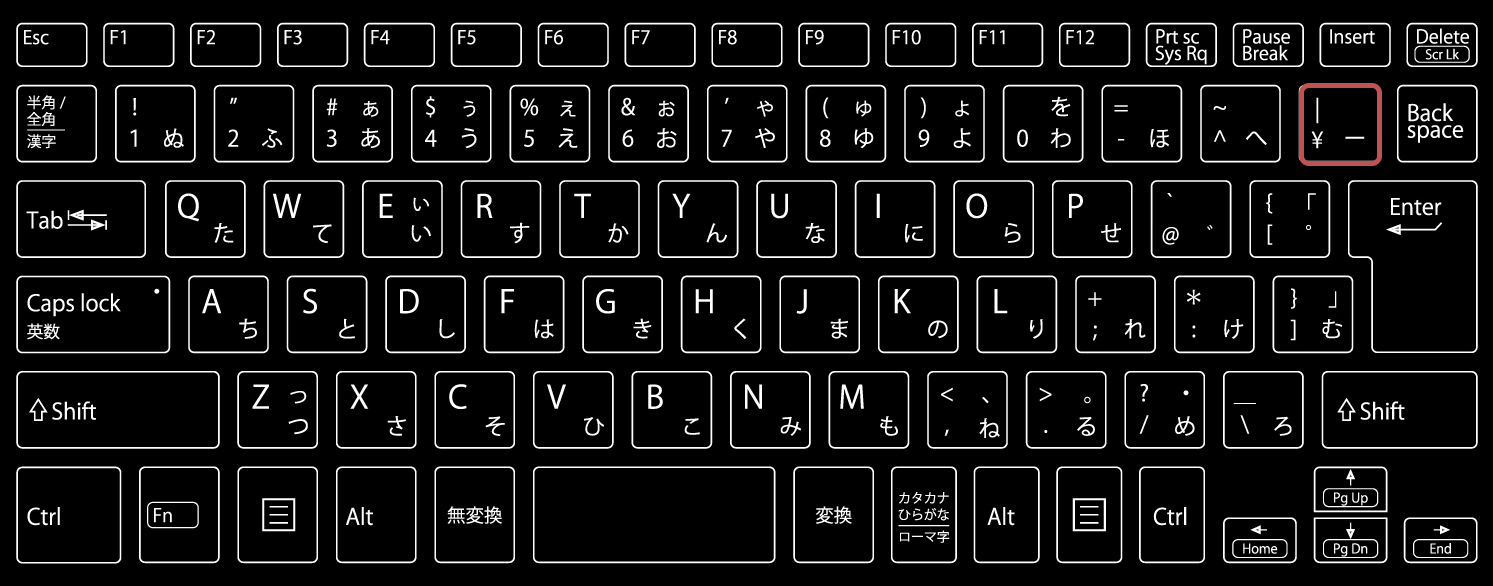 バックスラッシュの入力。Windowsのキーボード画像。
